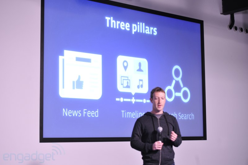 페이스북의 3가지 기둥을 소개하는 저커버그. 뉴스피드, 타임라인 그리고 그래프 서치다.