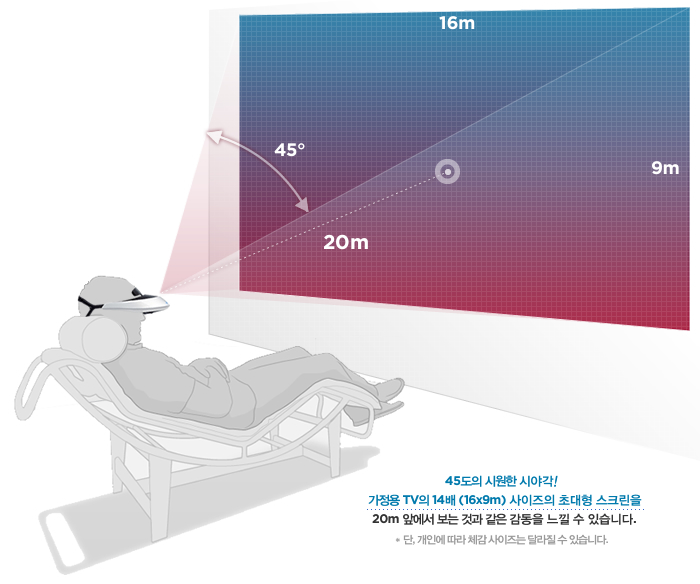 소니 MHZ-T2의 시청 효과 설명 (출처: 소니스타일)