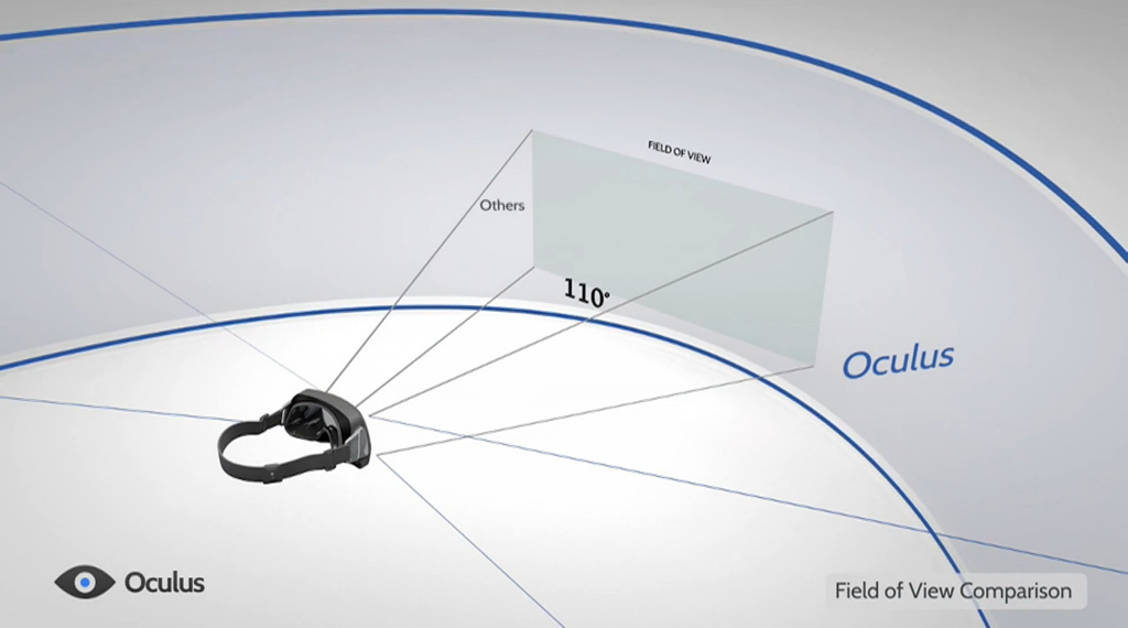 oculus-rift-FOV