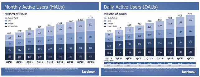 facebook-active-user