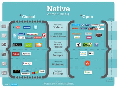 Native Advertising Framework 출처: Techcrunch
