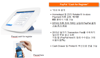 2013년 5월에 발표된 차세대 POS, paypal cash for register (출처 : 로아컨설팅)