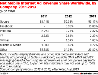 Mobile_Ad_Revenue