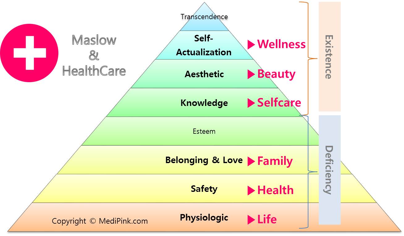Maslow-Healthcare