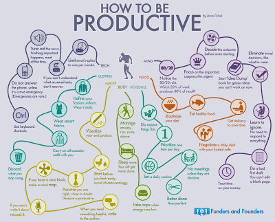 productive_info