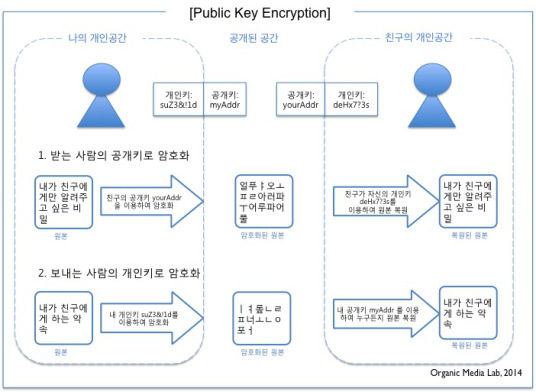 publickeyencryption