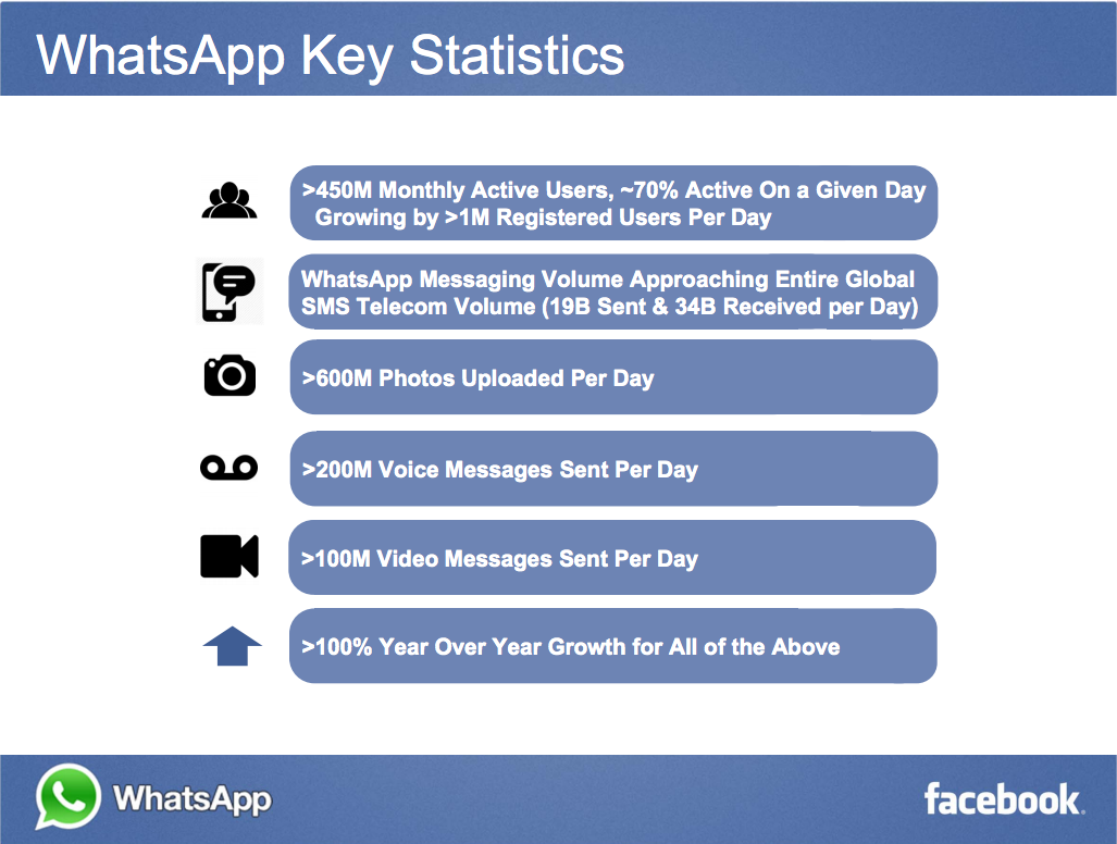 whatsapp key statistics