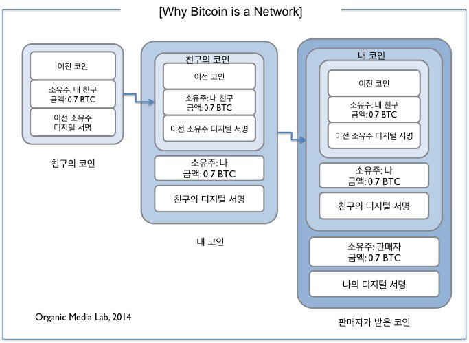 why_bitcoin_is_a_network1